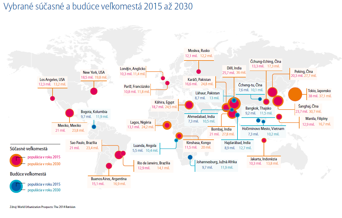 Mapa súčasných a budúcich veľkomiest